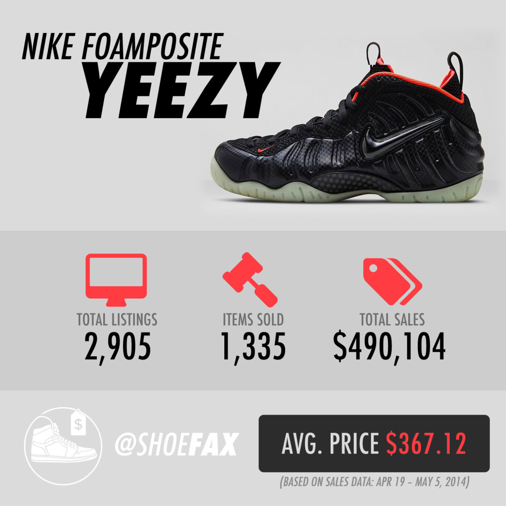 Yeezy-Foams