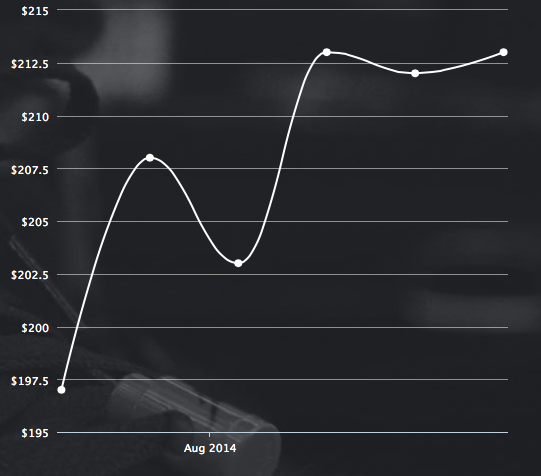 Screen Shot 2014-08-30 at 11.24.19 PM